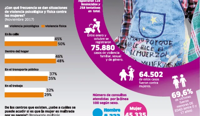 Percepción de la violencia contra la mujer entre los peruanos