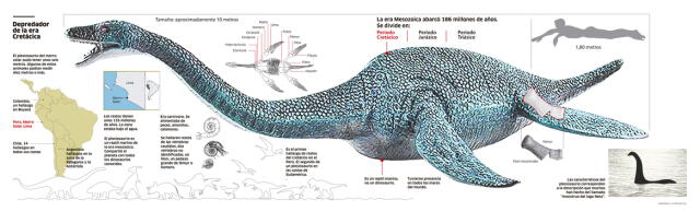 Plesiosaurio en Chorrillos