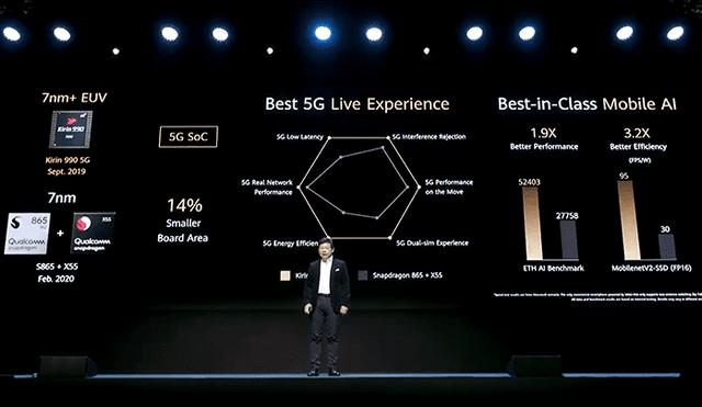 El Huawei Mate Xs está potenciado con tecnología 5G.