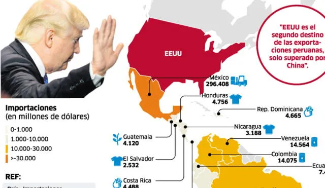 Proteccionismo de Trump amenaza las exportaciones peruanas
