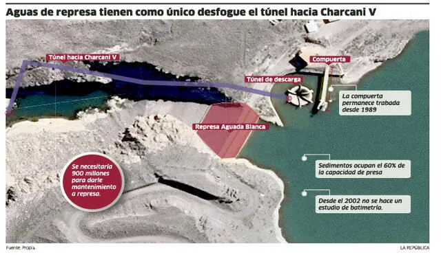 Infografia. Aguas de represa tinen como unico desfogue el tunel hacia Charcani V