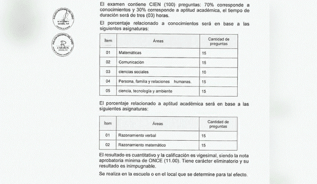Este es el cronograma del examen de admisión de la Escuela de suboficiales de la Policía Nacional del Perú. Foto: difusion