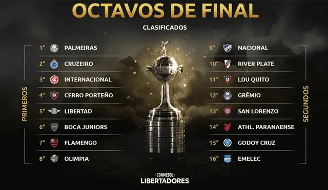 Copa Libertadores 2019: así quedaron los cruces por octavos de final