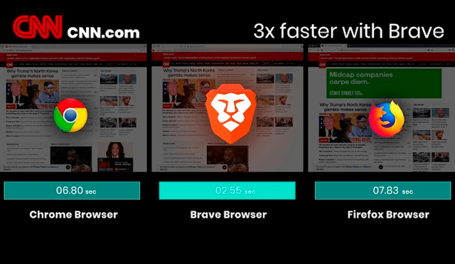 Brave, una de las alternativas a Google Chrome. Imagen: desarrolloactivo.