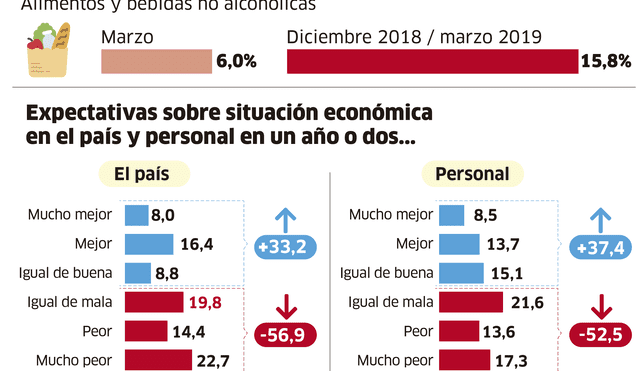 Argentina: Índice de precios al consumidor (var. %) [INFOGRAFÍA]