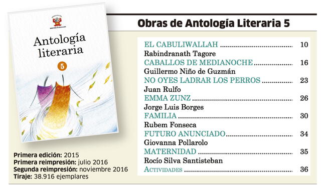 Obras de Antología Literaria 5, uno de los polémicos libros del Minedu