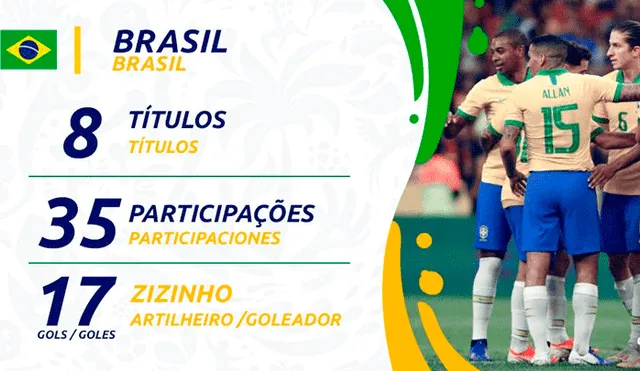 Brasil goleó 3-0 a Bolivia por la fecha 1 de la Copa América [RESUMEN]