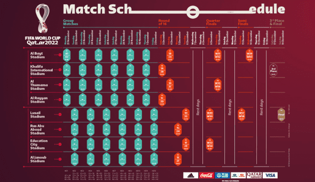 Calendario oficial del Mundial Qatar 2022. | Foto: FIFA