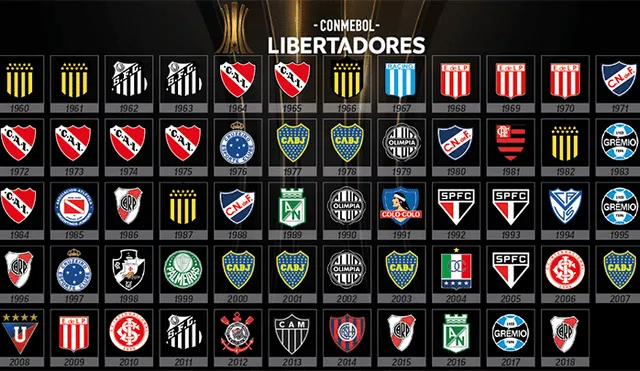 Todos los campeones de la Copa Libertadores