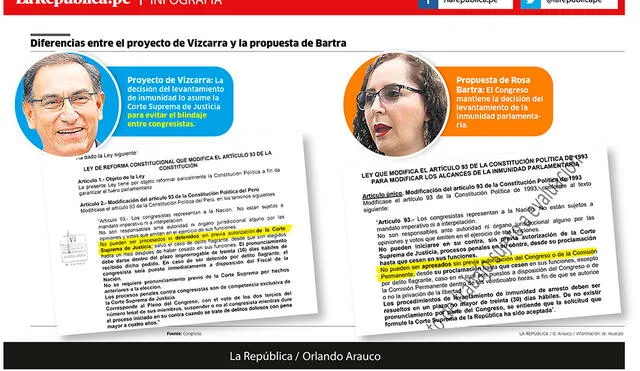 Diferencias entre el proyecto de Vizcarra y la propuesta de Bartra [INFOGRAFÍA]