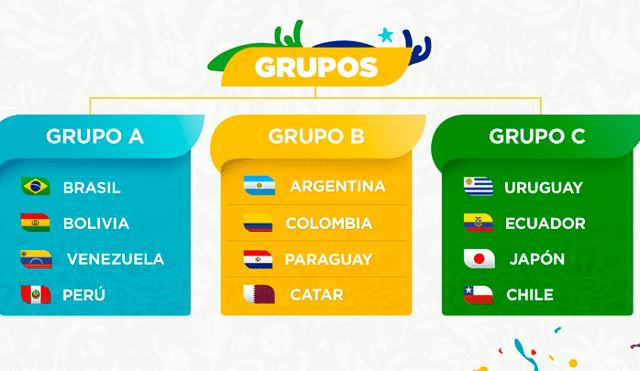 Fixture Copa América 2019: conoce el calendario de Perú por el Grupo A [FOTOS]