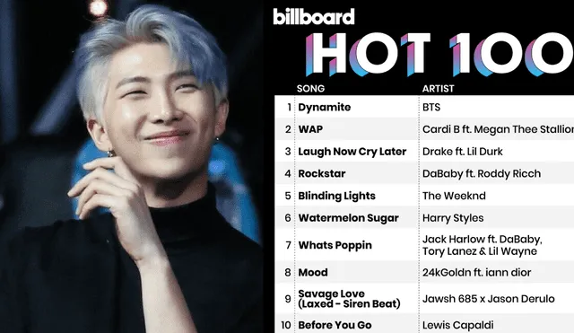 RM BTS, Billboard Hot 100