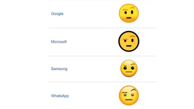 El popular emoji de WhatsApp se aprobó como parte de Unicode 10.0 en 2017 y se agregó a Emoji 5.0 en 2017.