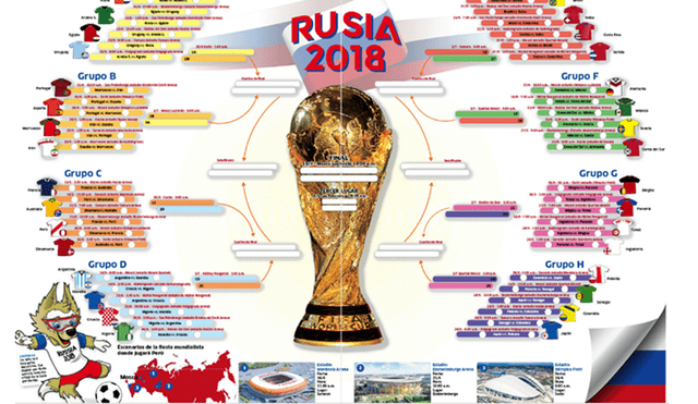 Mundial Rusia 2018: El camino a recorrer
