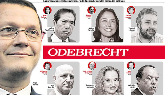 Los presuntos receptores del dinero de Odebrecht para las campañas políticas