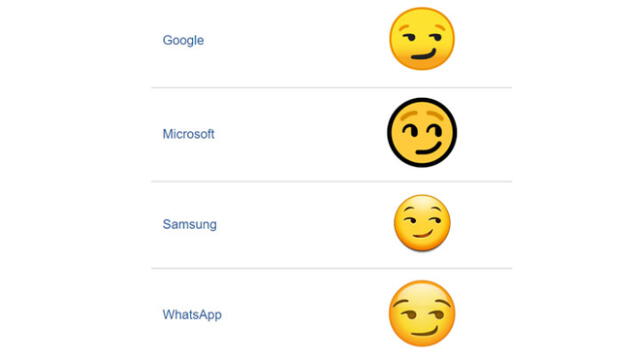 El popular emoji de WhatsApp se aprobó como parte de Unicode 6.0 en y se agregó a Emoji 1.0 en 2015.