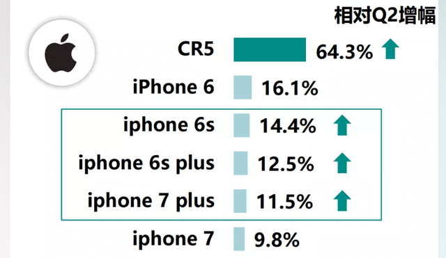 El iphone es un teléfono para pobres en China