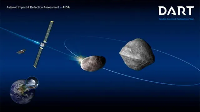 NASA desviará asteroide en 2022 con primera tecnología de defensa planetaria [FOTOS]