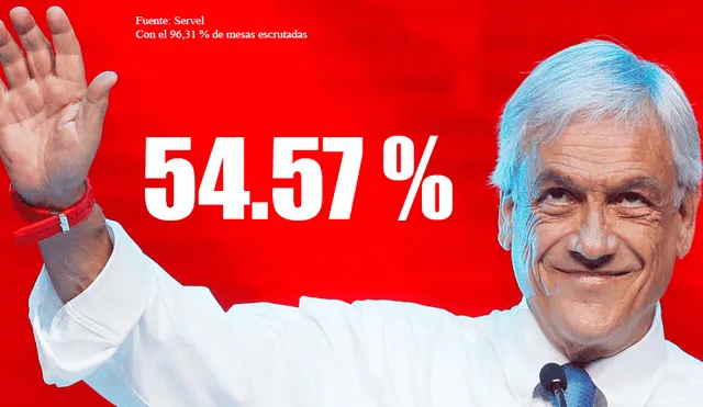 Elecciones en Chile: Sebastián Piñera gana los comicios con un 54,53 % 