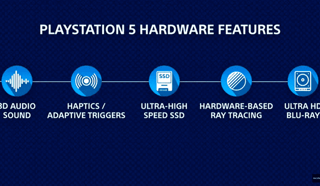 Especificaciones del hardware de PS5.