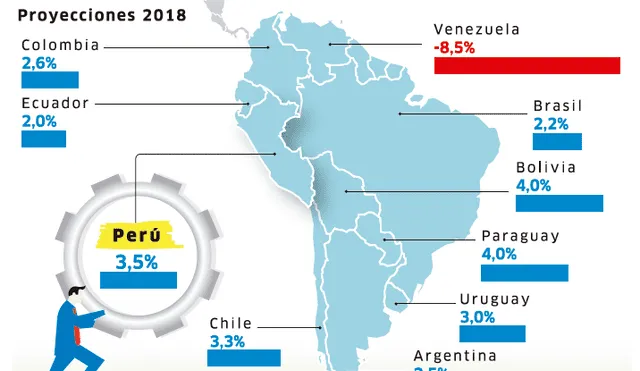 Producto Bruto Interno en América del Sur