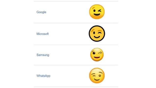 Este emoticón de WhatsApp es representado con una cara amarilla con una leve sonrisa mostrada guiñando un ojo.