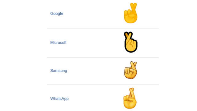 El emoji de los dedos cruzados de WhatsApp se aprobó como parte de Unicode 9.0 en 2016 y se agregó a Emoji 3.0 en 2016.