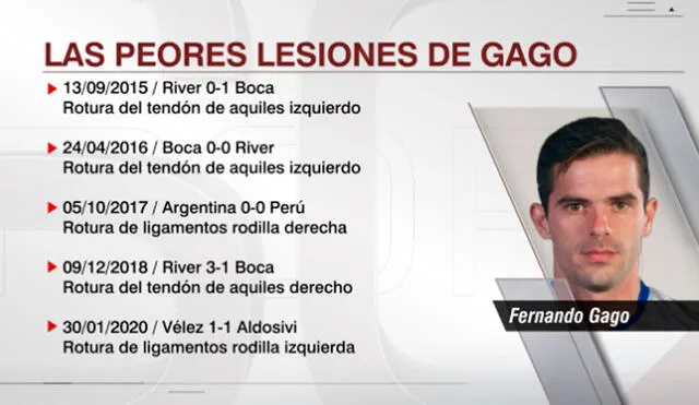 Fernando Gago sufrió rotura de ligamentos en su pierna izquierda