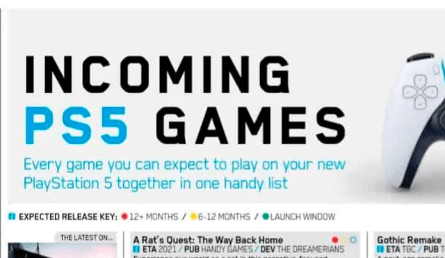 El evento se enfocará en los próximos videojuegos de PS5, que ya se señalaron en la revista oficial de PlayStation para junio.
