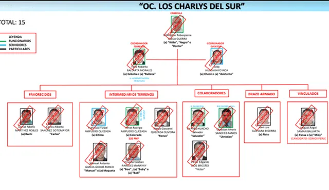 Candidato a la alcaldía de Punta Negra entre los detenidos con la red criminal 'Los Charlys del Sur'