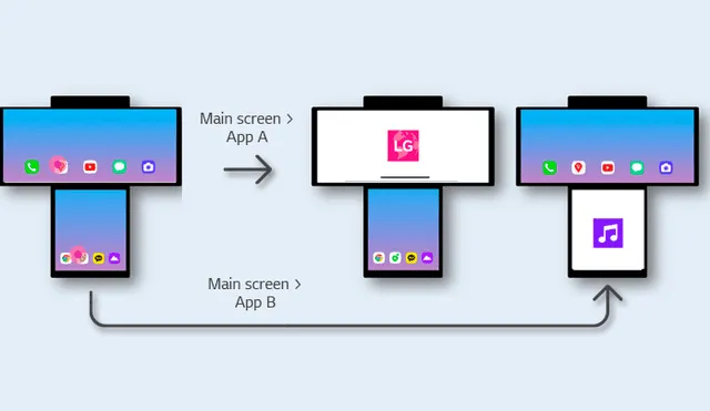 Cada pantalla del LG Wing está dedicada a una app. Es decir, podrás usar dos aplicativos a la vez. Foto: LG.