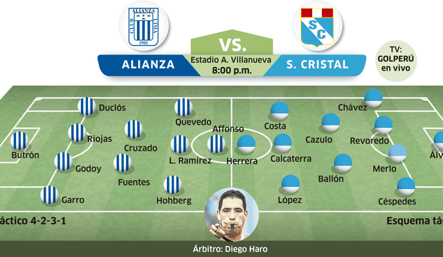 Alianza Lima vs Sporting Cristal: Posibles alineaciones