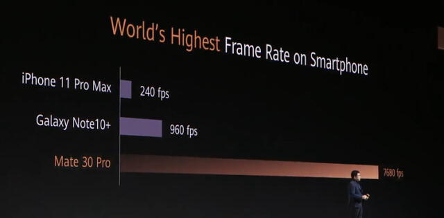 Huawei Mate 30: Mira la presentación de los nuevos smartphones en vivo y en directo [VIDEO]