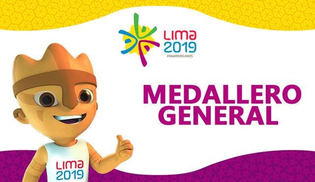 Medallero Juegos Panamericanos 2019.