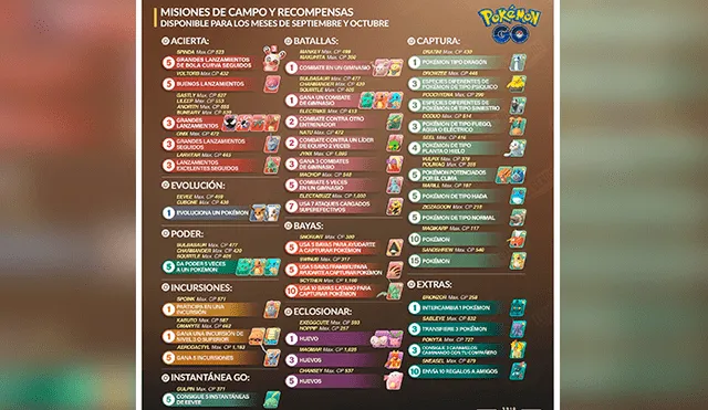 Lista de investigaciones y recompensas del mes de septiembre y octubre en Pokémon GO.