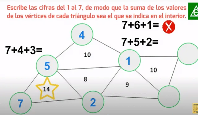 Desliza para ver los detalles de este reto matemático que es un éxito en YouTube. Foto: Captura.