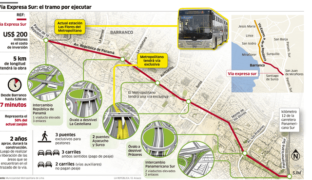 Vía Expresa Sur: el tramo por ejecutar [INFOGRAFÍA] 