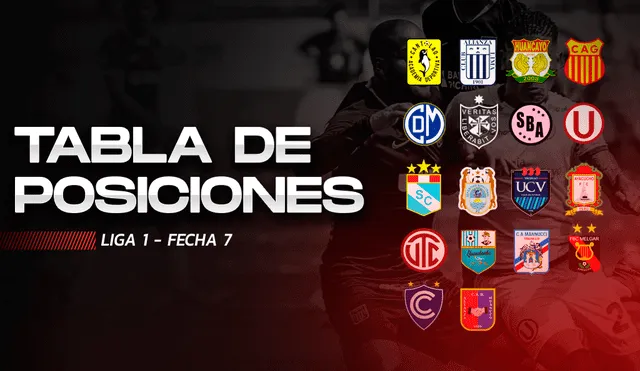 Tabla de posiciones de la fecha 7 del Torneo Apertura 2020 de la Liga 1. | Gráfica: Fabrizio Oviedo/La República