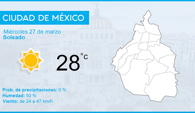 Clima en México hoy, miércoles 27 de marzo del 2019, según el pronóstico del tiempo