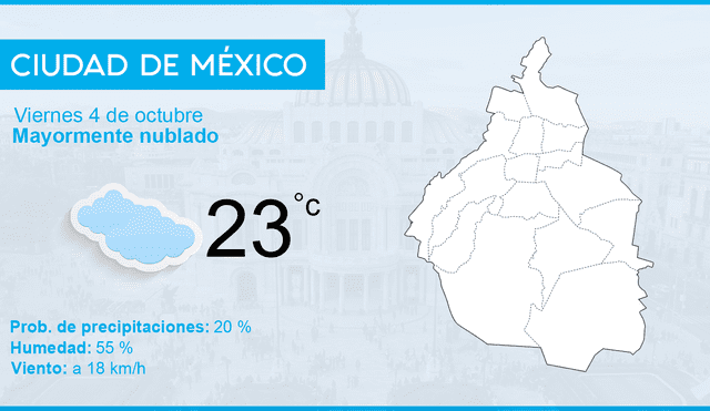 Clima en México: pronósticos para este viernes 4 de octubre de 2019