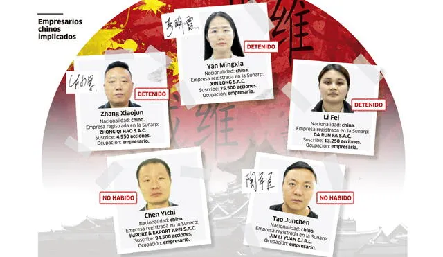 Estos son los cinco empresarios chinos implicados en el pago de coimas a aduaneros. Foto: La República
