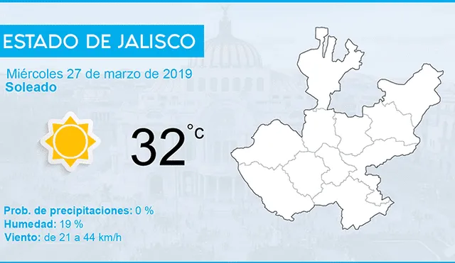 Clima en México hoy, miércoles 27 de marzo del 2019, según el pronóstico del tiempo