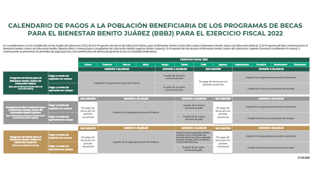 Cronograma Beca Benito Juárez