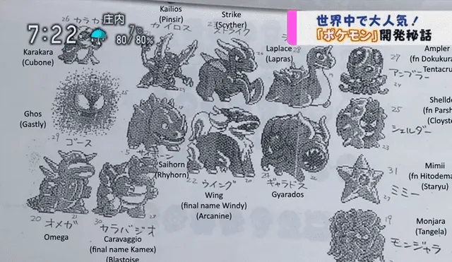 Diseños originales de Pokémon.