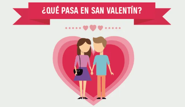 ¿Sabes qué hacen y cuánto gastan las parejas en San Valentín?