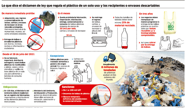 Dictamen de ley que regula el plástico de un solo uso