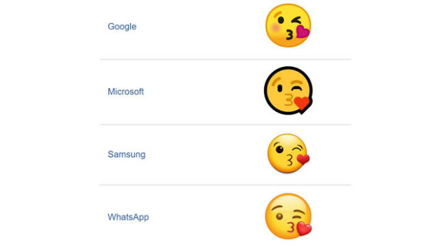 WhatsApp y el emoji de la carita mandando un beso.