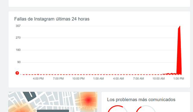 Reportes iniciaron desde la 1.00 p.m. del 17 de septiembre. Imagen: downdetector.