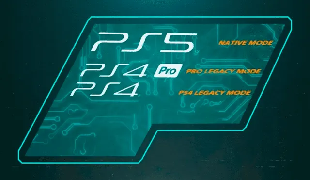 Mark Cerny, arquitecto de PS5, confirmó hace varios mese que la consola sería retrocompatible con juegos de PS4. Foto: PlayStaiton.