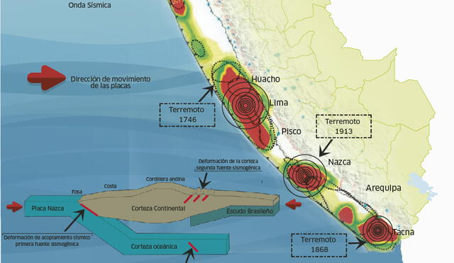 Silencio sísmico amenaza a tres regiones del sur y a la capital